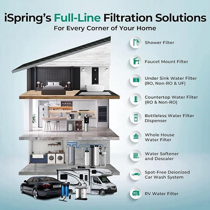 iSpring PFAS & Heavy Metal Whole House Water Filter System, Also Reduces - Image 7