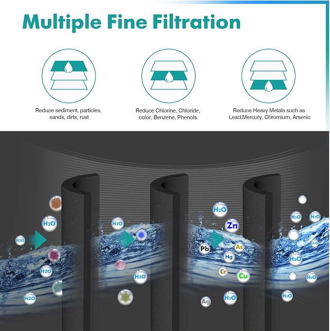 ICEPURE PLUS NSF/ANSI 53 Certified UKF8001 Refrigerator Water Filter Compatible - Image 5