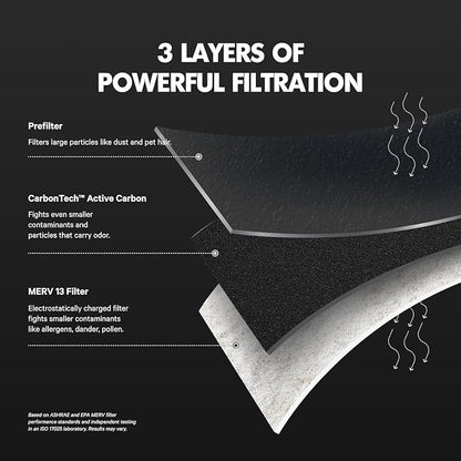 PuroAir MegaFilter - Image 4