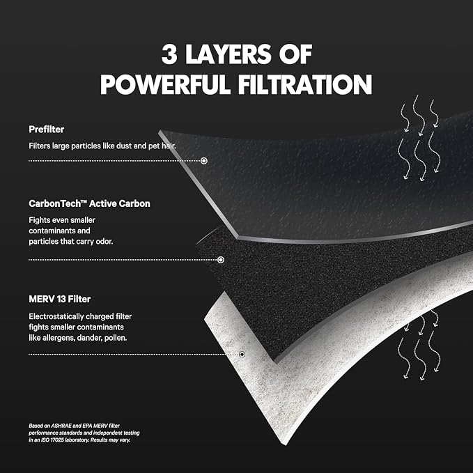 PuroAir MegaFilter - Image 6