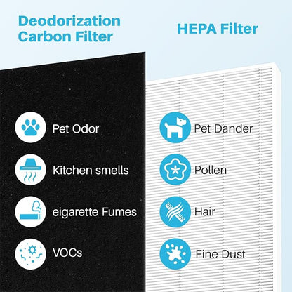 AP-1512HH Air Purifier Replacement Filter Set - Image 4