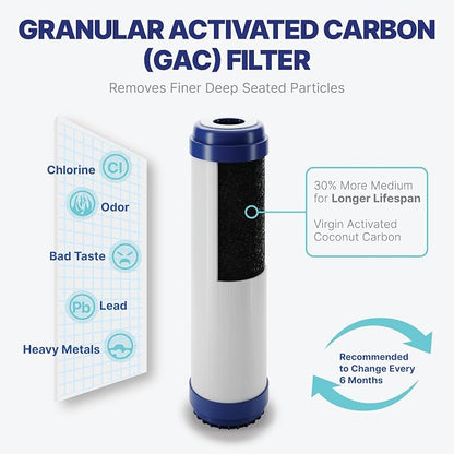 NU Aqua Reverse Osmosis Water Filter System Replacement Set - Image 7