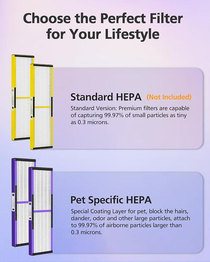 FLT5250PT HEPA Air Purifier Replacement Filter C - Image 5
