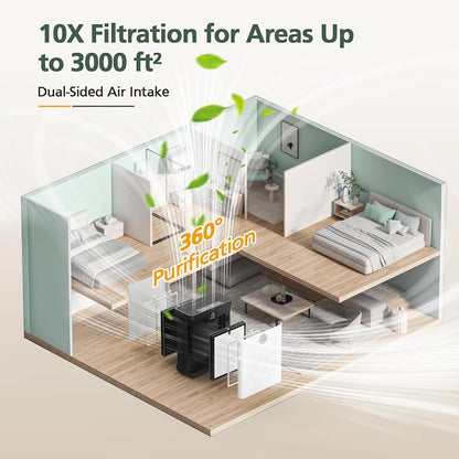 AP303 AP304 Replacement Filters, Compatible - Image 9