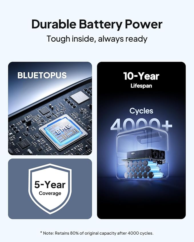 BLUETTI Solar Generator Elite 100 V2 with 2×100W Solar Panels Included, 1024Wh Portable Power Station w/ 2 1800W AC Outlets, 35% Smaller, Ideal for Camping, Emergencies, Backup Power