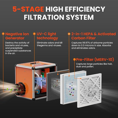 Abestorm Air Scrubber Commercial - Image 2