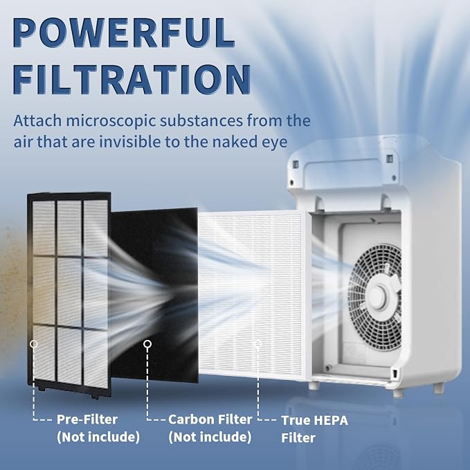 4 Pack C545 True HEPA Replacement Filter S Compatible - Image 3