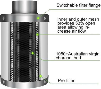 iPower 6 Inch 442 CFM Inline Fan Filter 25 Feet Ducting Combo - Image 4