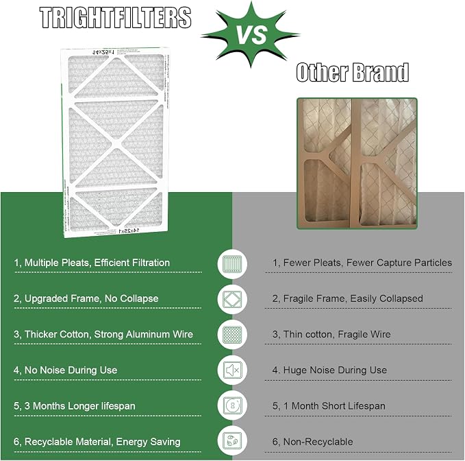 14x25x1 Air Filter 4 Pack, MERV 8 Pleated Dust Defense Air Filters Replacement - Image 3