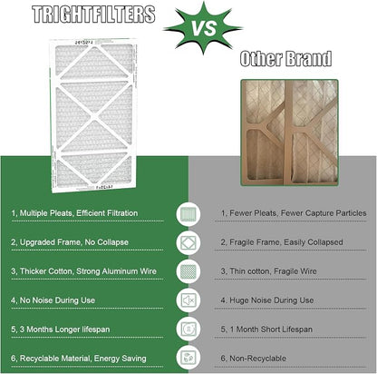 14x25x1 Air Filter 4 Pack, Durable MERV 8 Pleated Home HVAC AC Furnace Filters - Image 4