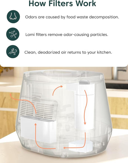 Lomi Filters | Made in North America | Activated Charcoal Lomi Filters Keep - Image 2