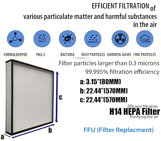 FFU H14 HEPA Filter Replacement, Laminar Flow Hood Filter Replacement Kit 1 - Image 2