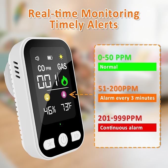 4-in-1 Upgraded Natural Gas Leak Detector,CO & Gas Detector with Temperature & Humidity, Plug-in Carbon Monoxide Detectors, Portable Gas Leak Detector for Home, Kitchen, RV, Travel(2 PCS)
