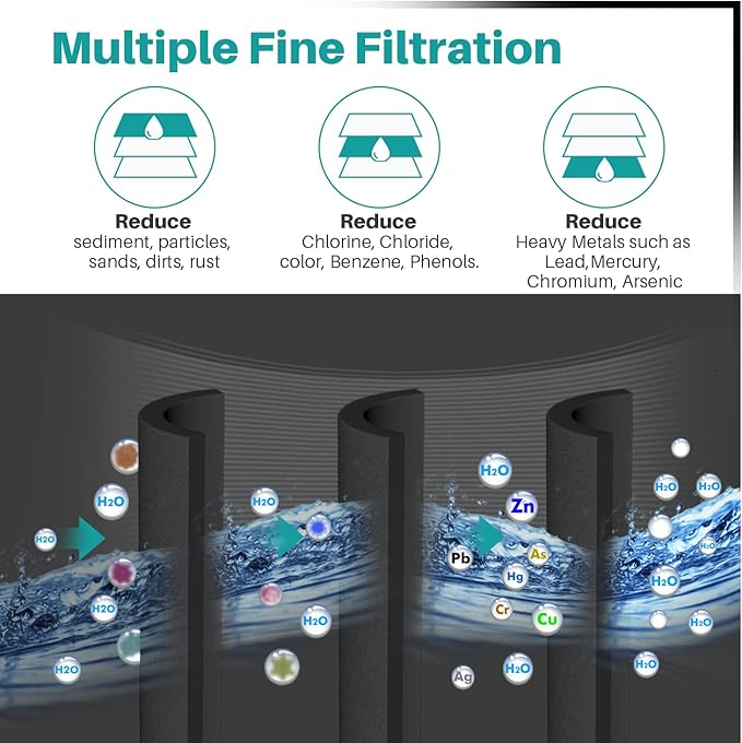 ICEPURE PLUS NSF/ANSI 53 DA29-00020B Refrigerator Water Filter Compatible - Image 5