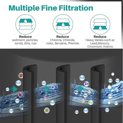 ICEPURE PLUS NSF/ANSI 53 DA29-00020B Refrigerator Water Filter Compatible - Image 5