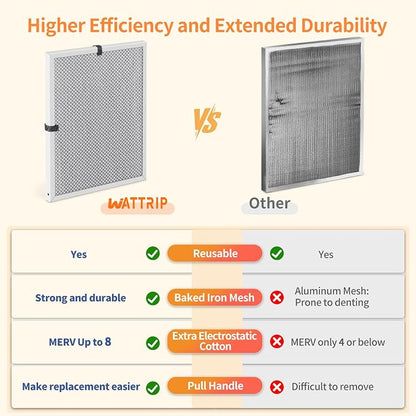2-Pack 20x25x1 MERV 8 Reusable & Washable Electrostatic Air Filters - Image 5