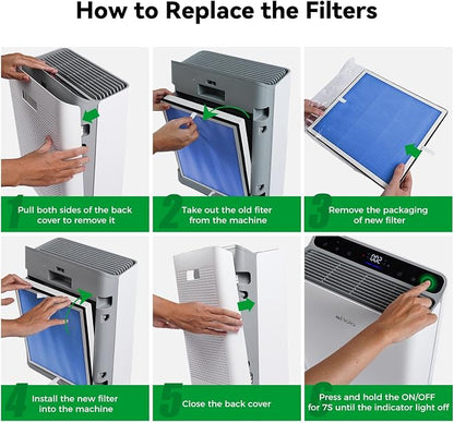 Afloia Pet Allergy Filter, Compatible - Image 5