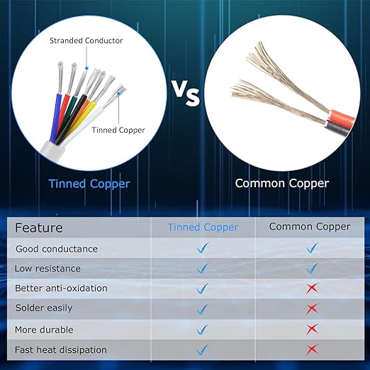 18 Gauge 7 Conductor Electrical Wire, 16.4FT White Stranded Low Voltage 18/7 PVC Case, 18 AWG Tinned Copper 7 Wire Extension Power for Strips LED Lamp Lighting