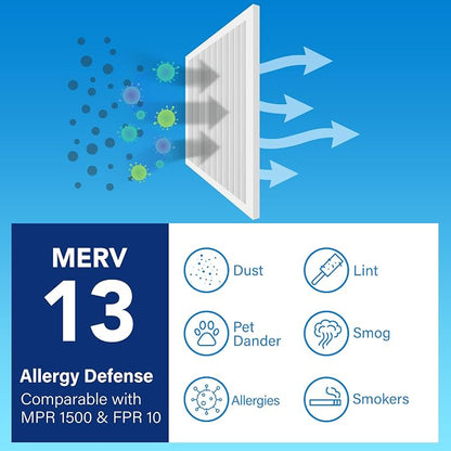 LotFancy 20x20x1 Air Filter MERV 13 6-Pack, Electrostatic Pleated HVAC Furnace - Image 3