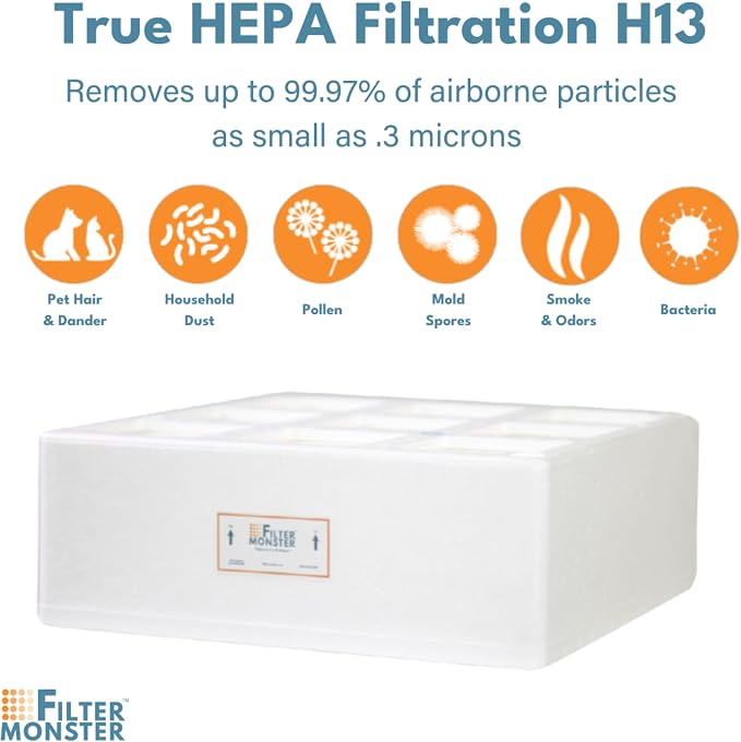 Filter-Monster Branded Medical Grade Replacement Filter Compatible - Image 3