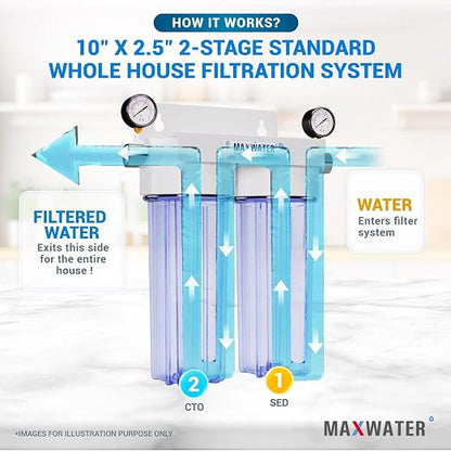 Max Water 2 Stage Whole House 10 inch, Standard Water Filtration System - Image 6
