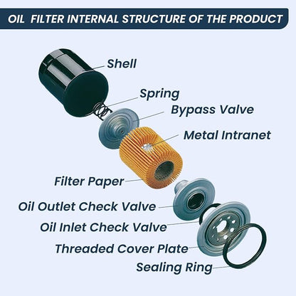 Tractors Maintenance Filter Kit Compatible - Image 7