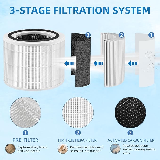 14 True HEPA Filter Replacement - Image 3