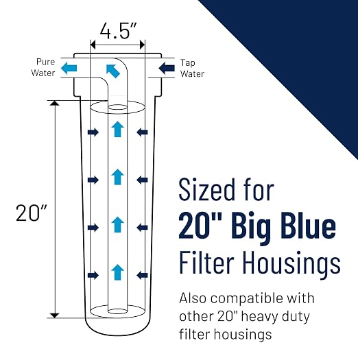 Pentair Pentek BBFS-22 Big Blue Two-Housing Filtration System, Holds 20" x 4.5" - Image 4