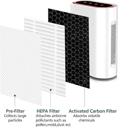 2 Pack GL-FS32 Replacement Filter Compatible - Image 2