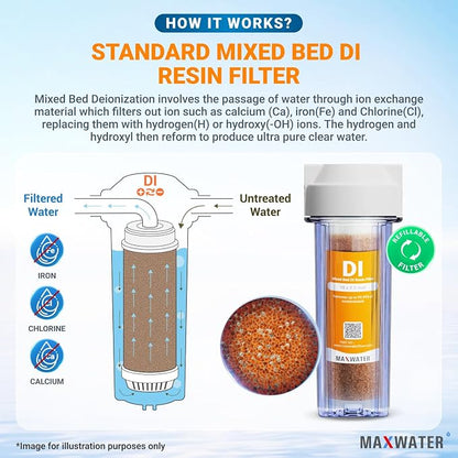 2-Pack Refillable Mixed Bed DI Resin Filter Cartridge Fits wide style 3.15" - Image 3