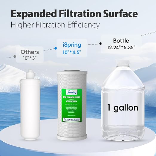 iSpring US21B High Capacity Under Sink Water Filter System - Image 2