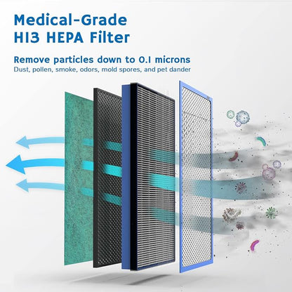 Airthereal APH320 WiFi Air Purifier - Image 2