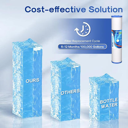 ICEPURE 5 Micron 20" x 4.5" Whole House Sediment Water Filter Cartridge - Image 7