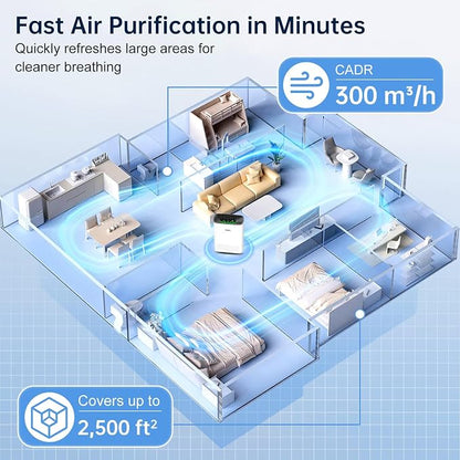 KNKA Air Purifier for Home Bedroom, True HEPA Air Cleaner - Image 4