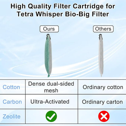 driamor 10 Pack Medium Filter Cartridges Replacement Compatible - Image 2