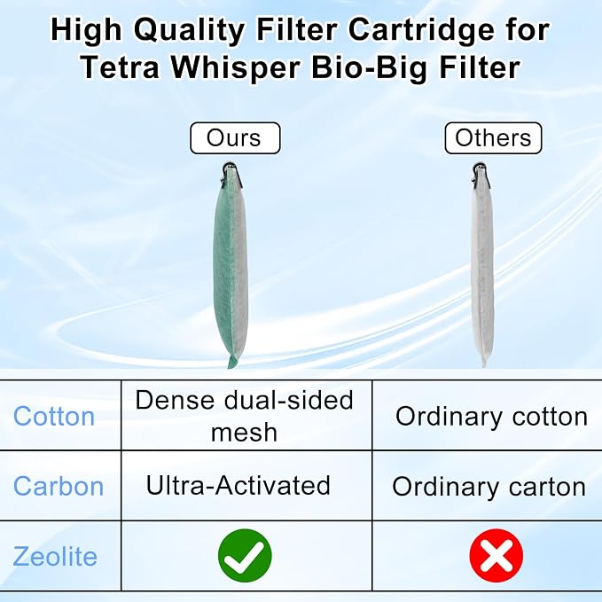 driamor 6 Pack Medium Filter Cartridges Replacement Compatible - Image 2
