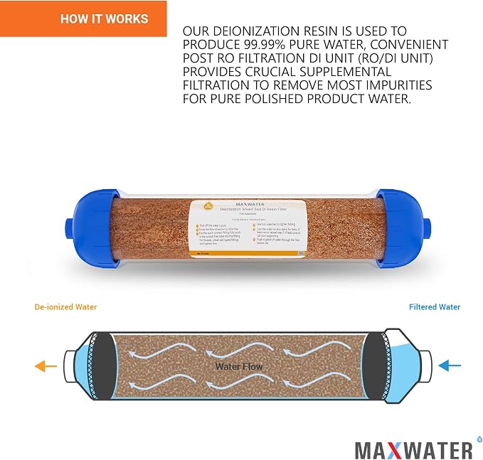 Mixed Bed Ion Exchange Aquarium Filter Resin 0 PPM RO DI Refillable Housing - Image 4