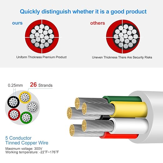 18 Gauge 5 Conductor Electrical Wire, 49.2FT Low Voltage 18/5 Tinned Copper Stranded 5 Wire Cable, 18 AWG White Flexible Extension Power Cord for Sprinkler, Thermostat, Speaker, Irrigation, Automotive