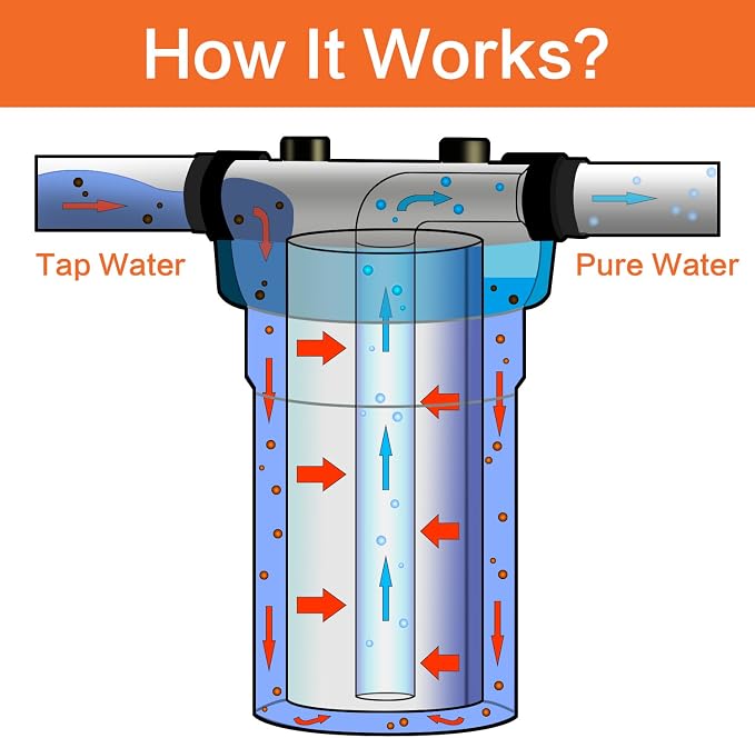 Geekpure 20 Inch Carbon Block Water Filter Reduce Chlorine Taste Odors - Image 2