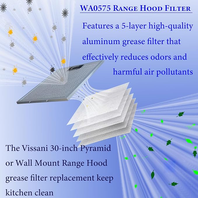 2-Pack Upgraded WA0575 Range Hood Filters Replacement - Image 5