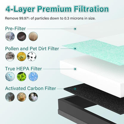 2 Pack MK04 Air Filter Replacement - Image 3