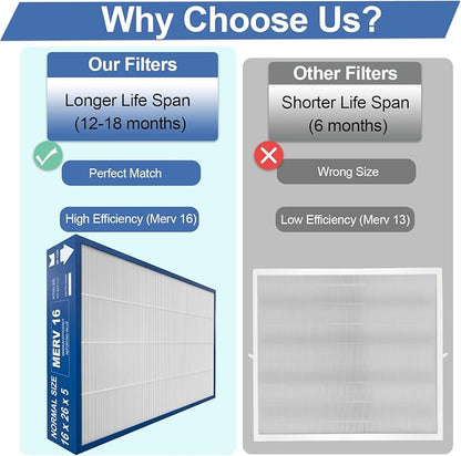 16x26x5 MERV16 Replacement Filter Compatible - Image 7