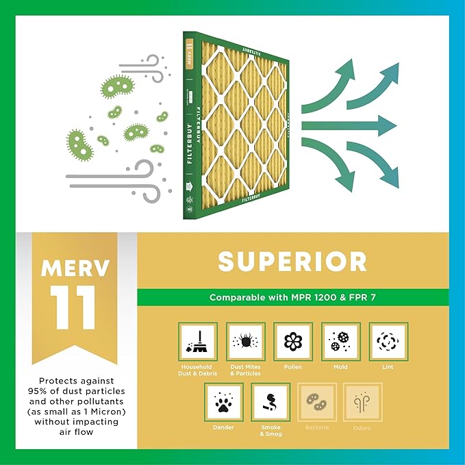 Filterbuy 8x20x1 Air Filter MERV 11 Superior Pet & Allergy Defense, - Image 4