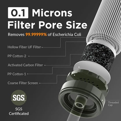 Membrane Solutions Straw Water Filter S1, NSF/ANSI 42&372&401 certificated - Image 2