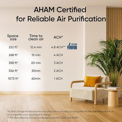 LEVOIT Air Purifier for Home Large Room Up to 1073Ft² - Image 8