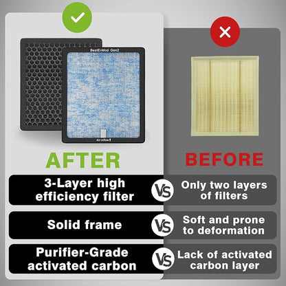 BestEvMod Air Filter Gen2 Compatible - Image 7