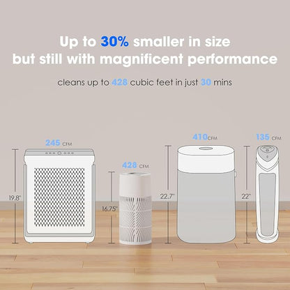 Nuwave H13 True HEPA Air Purifier - Image 6