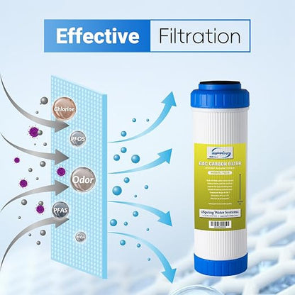 iSpring FG15 10"x2.5" Water Filter Replacement - Image 2
