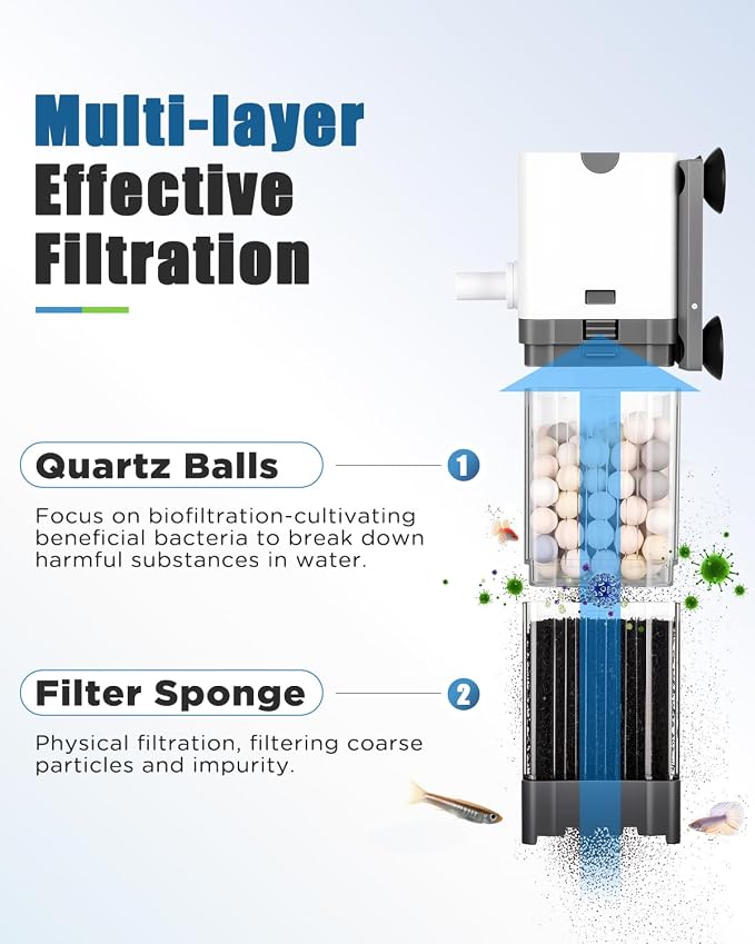 AQQA Aquarium Filter, Power Fish Tank Filter - Image 2