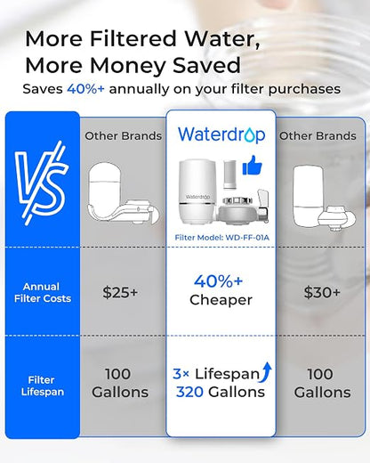 Waterdrop Water Filter for Sink Faucet, NSF Certified Water Purifier, 320 - Image 3